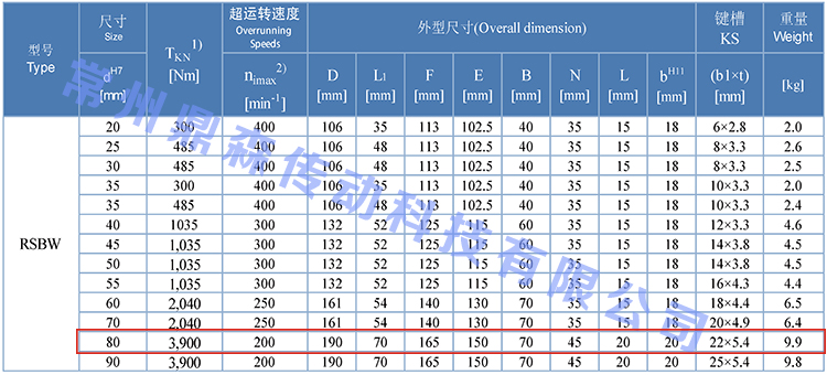 RSBW80-技術參數.jpg